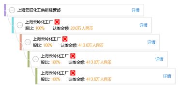 上海云旺化工供銷經營部