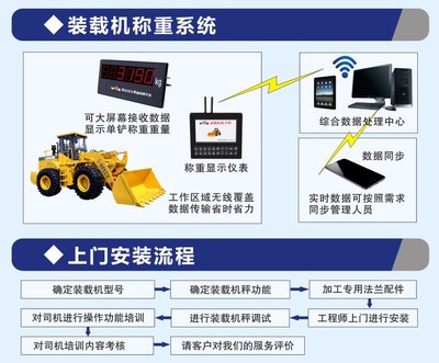 沃眾VOZ-2017新款裝載機秤 高品質(zhì)設(shè)備與數(shù)據(jù)處理服務(wù)一站式解決
