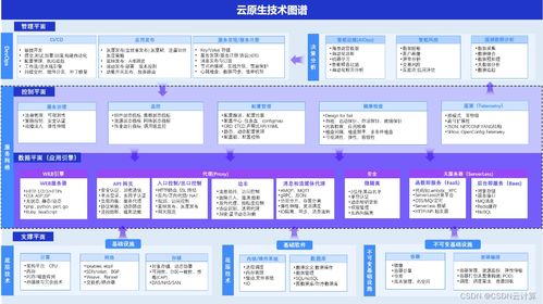 云原生技術(shù)圖譜全景描繪 《首個云原生應用引擎技術(shù)發(fā)展白皮書》發(fā)布與數(shù)據(jù)處理服務(wù)革新