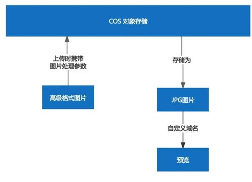 數(shù)據(jù)萬象 支持超全圖片格式的一鍵轉(zhuǎn)換服務(wù)
